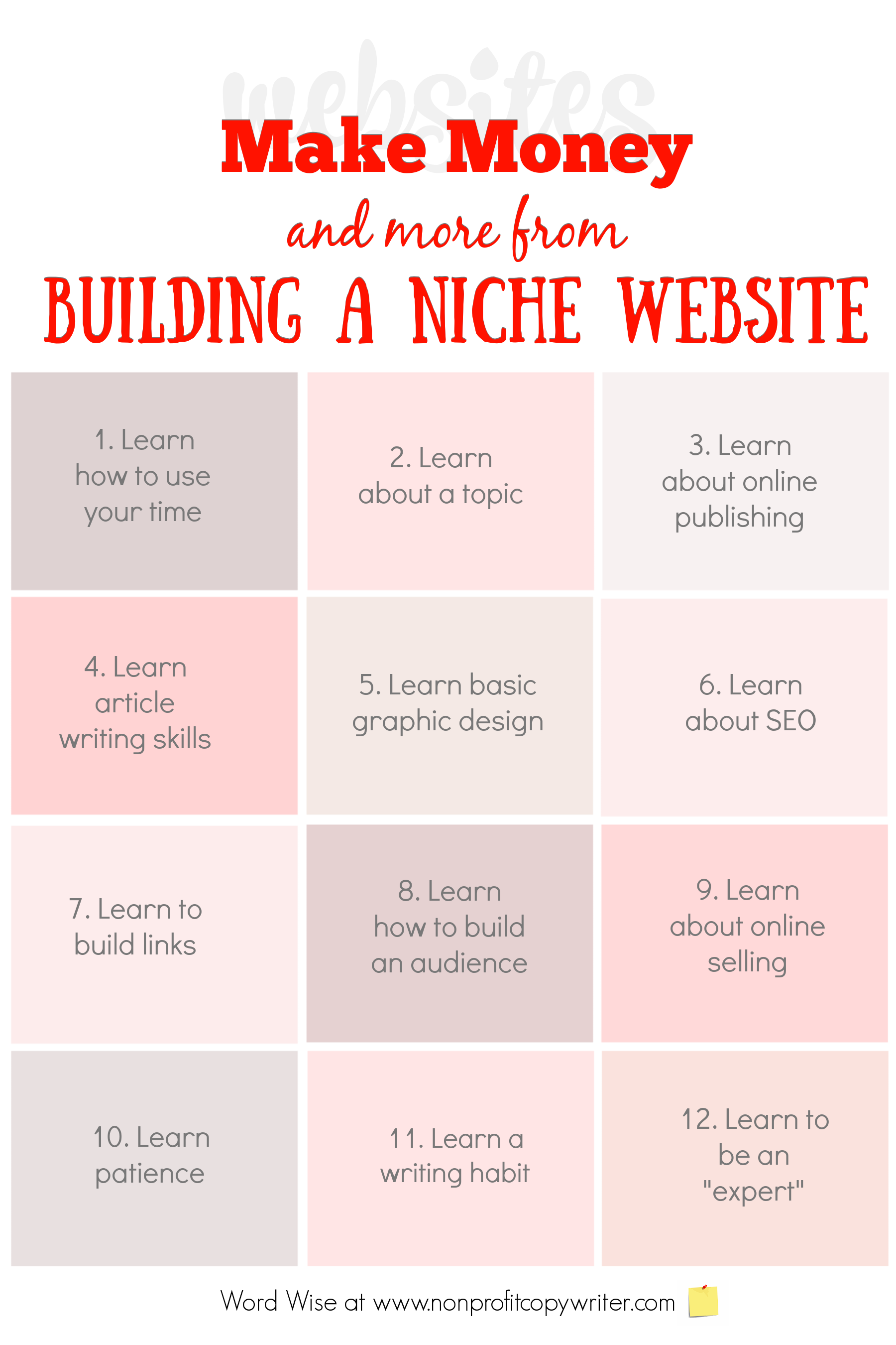 12 things to expect when building a niche website with Word Wise at Nonprofit Copywriter #WebContentWriting #WritingTips