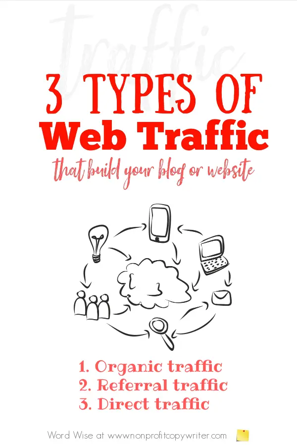 3 types of web traffic that build your blog or website with Word Wise at Nonprofit Copywriter #WebContentWriting #WritingTips