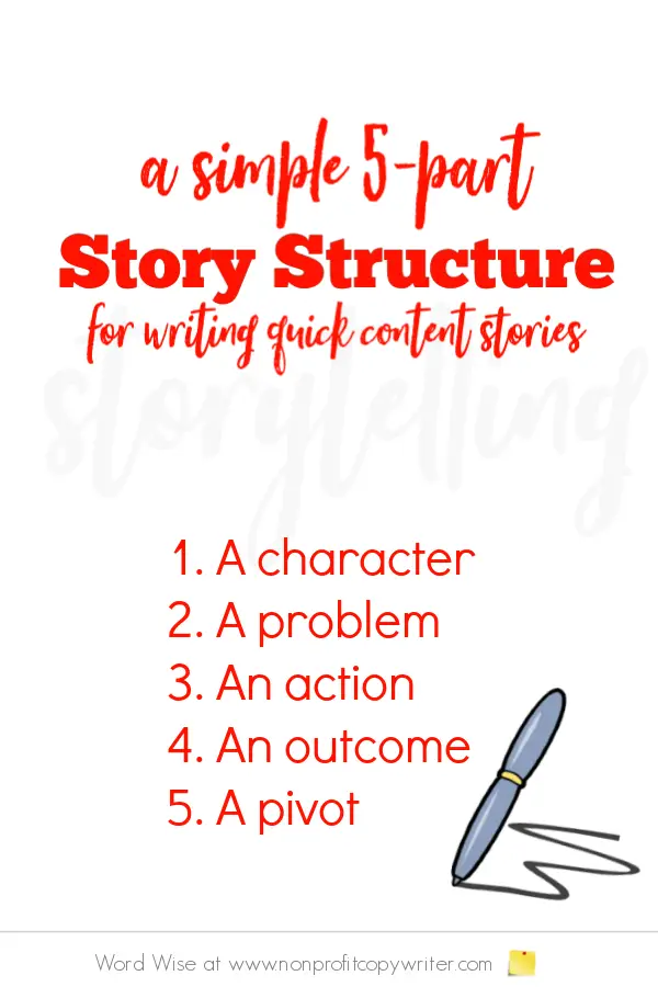 The simple 5-part story structure for quick content stories with Word Wise at Nonprofit Copywriter #ContentWriting #WritingTips #FreelanceWriting
