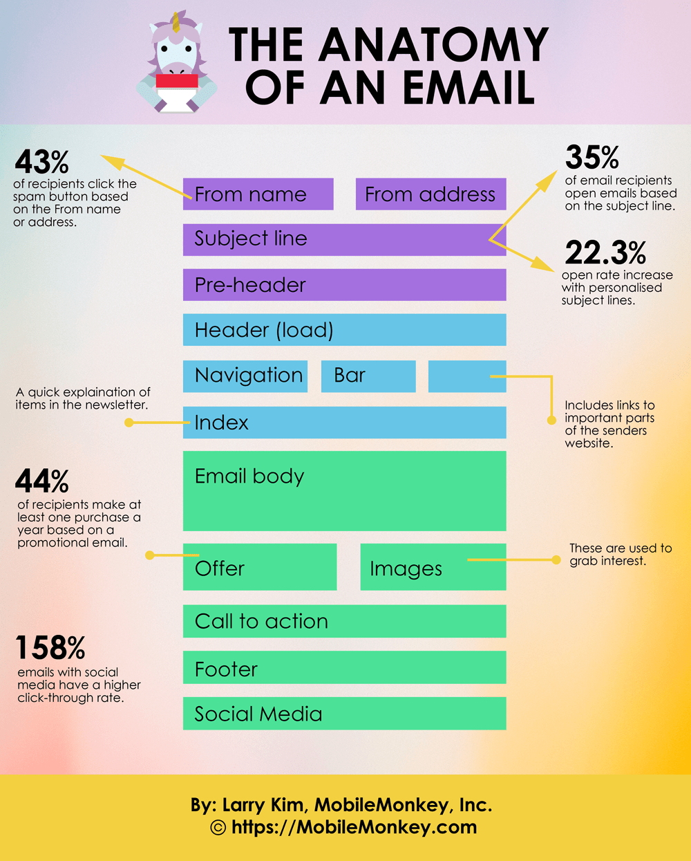 How to Write a Formal Email to an Organization: A Step-by-Step Guide