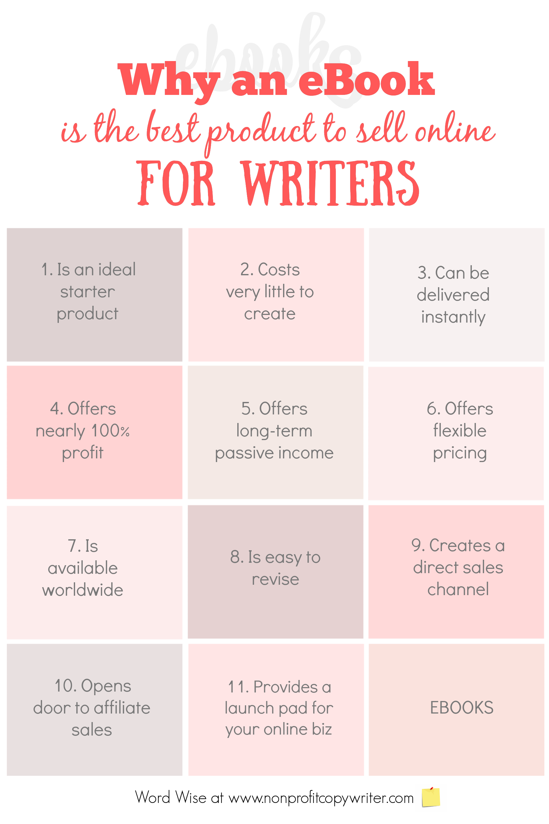 Why an #ebook is the best product to sell online for #writers with Word Wise at Nonprofit Copywriter #WritingTips #ContentMarketing