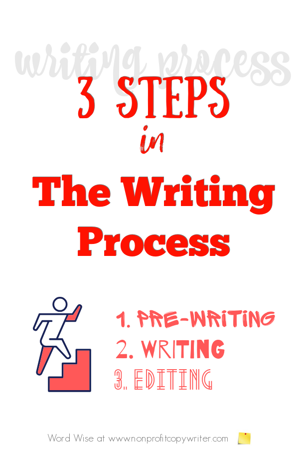 3 steps in the #WritingProcess with Word Wise at Nonprofit Copywriter #WritingTips #TheWritingLife