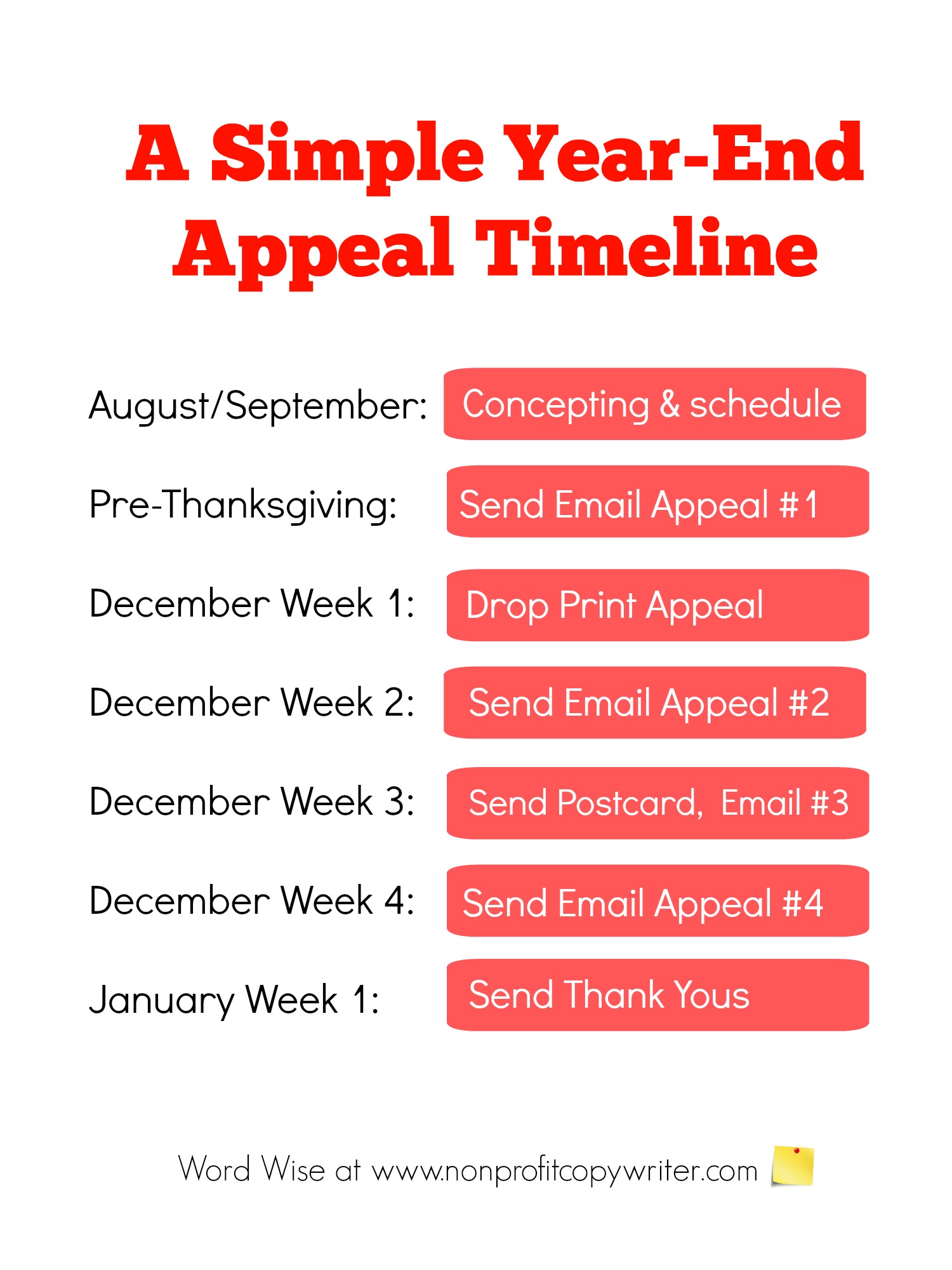 A simple year-end appeal timeline with Word Wise at Nonprofit Copywriter