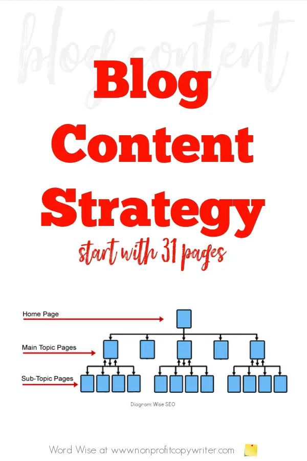#Blog content writing strategy with Word Wise at Nonprofit Copywriter #Blogging #WritingTips